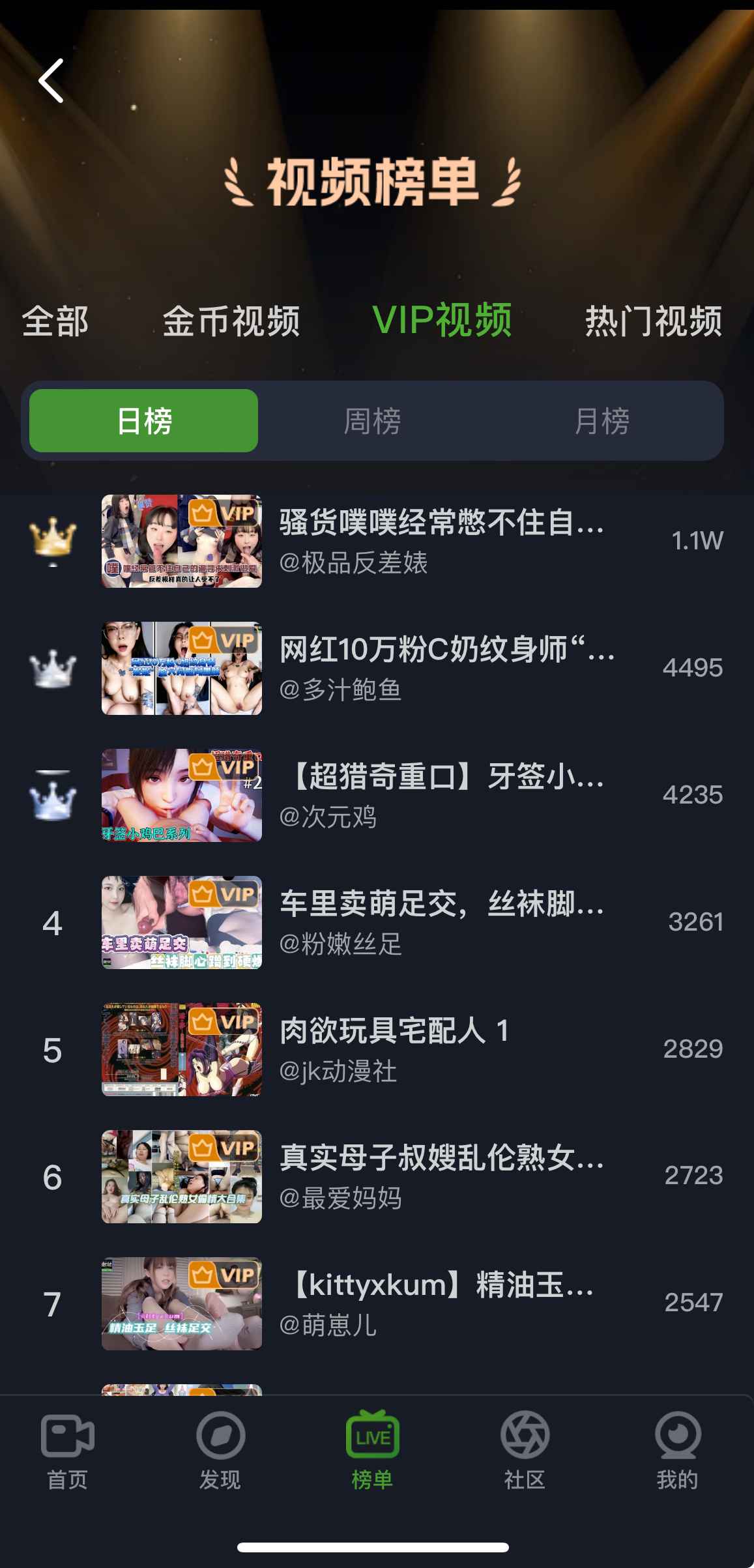 重口社VIP视频榜单